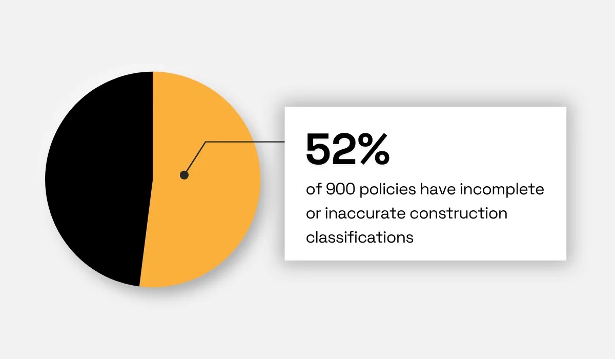 Verisk statistic