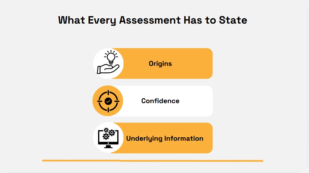 Three elements every assessment should state: origins, confidence, and the underlying information used to support the assessment diagram