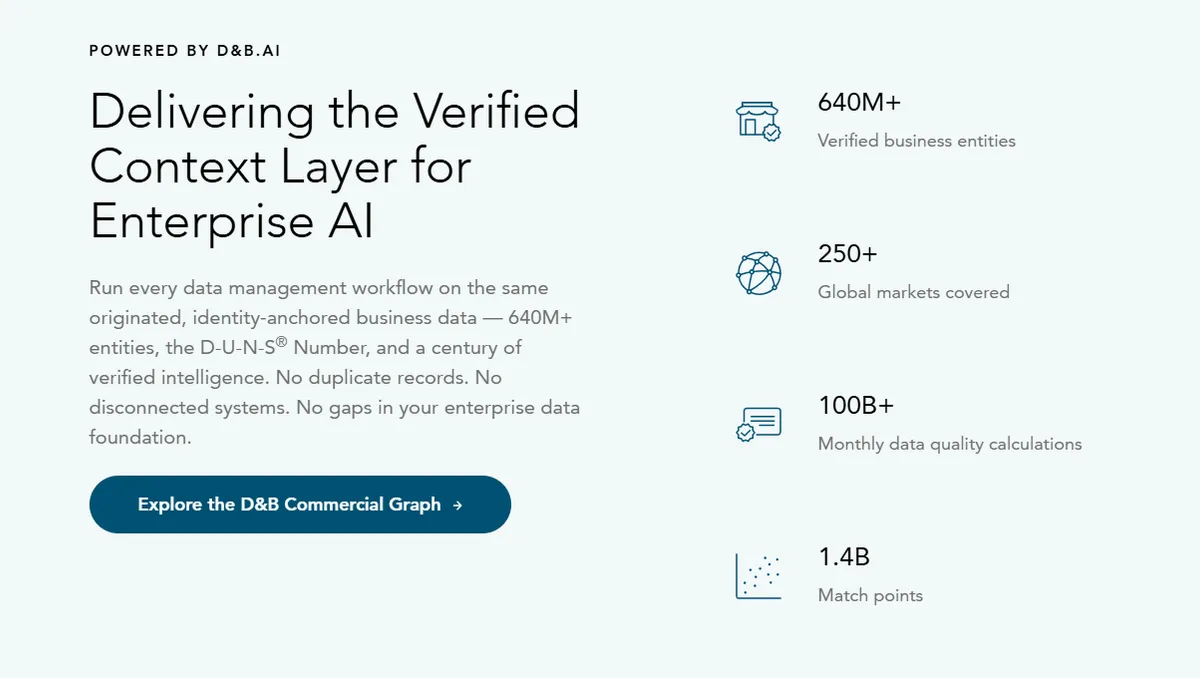 Dun & Bradstreet dashboard