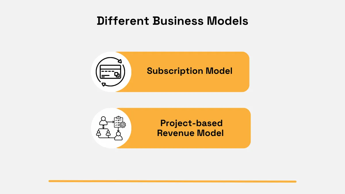 Two different business models: a subscription model with recurring customer payments and a project-based revenue model where income is generated from individual projects diagram