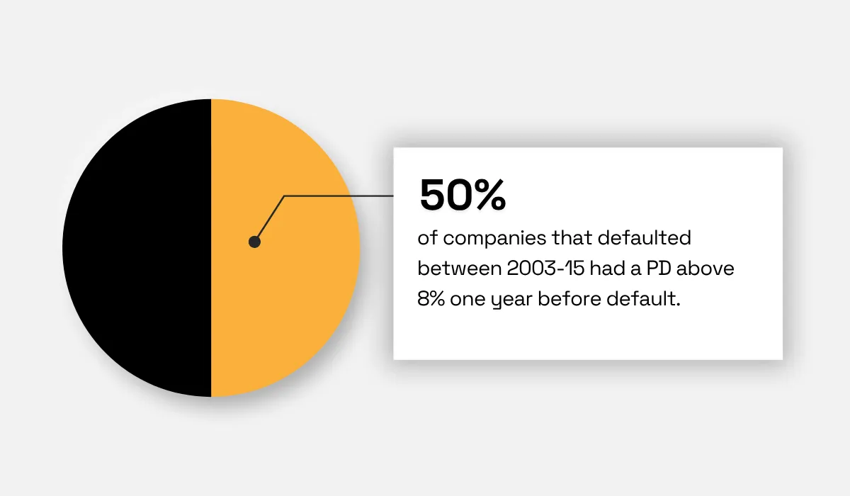 S&P Global statistic