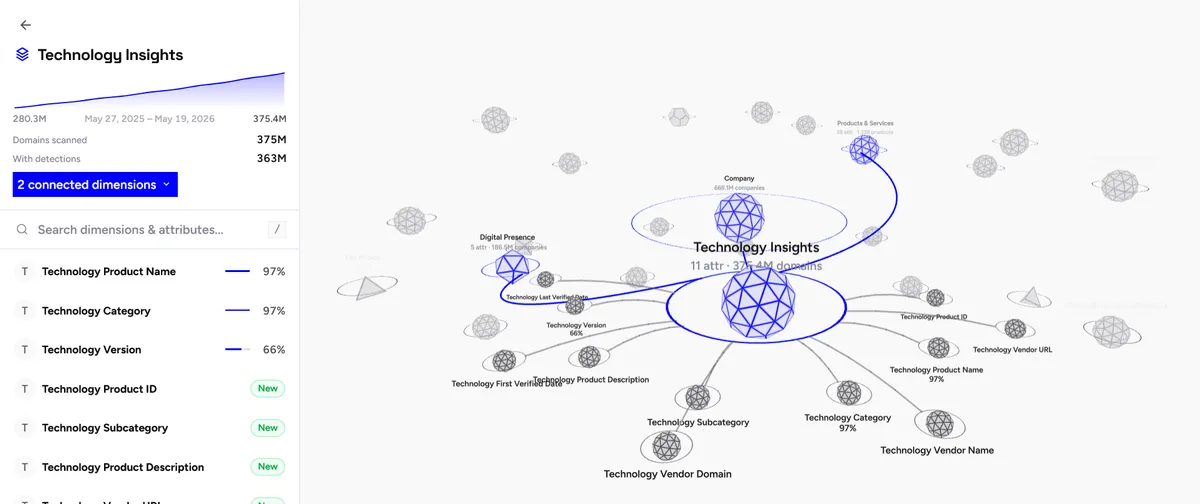 Veridion dashboard