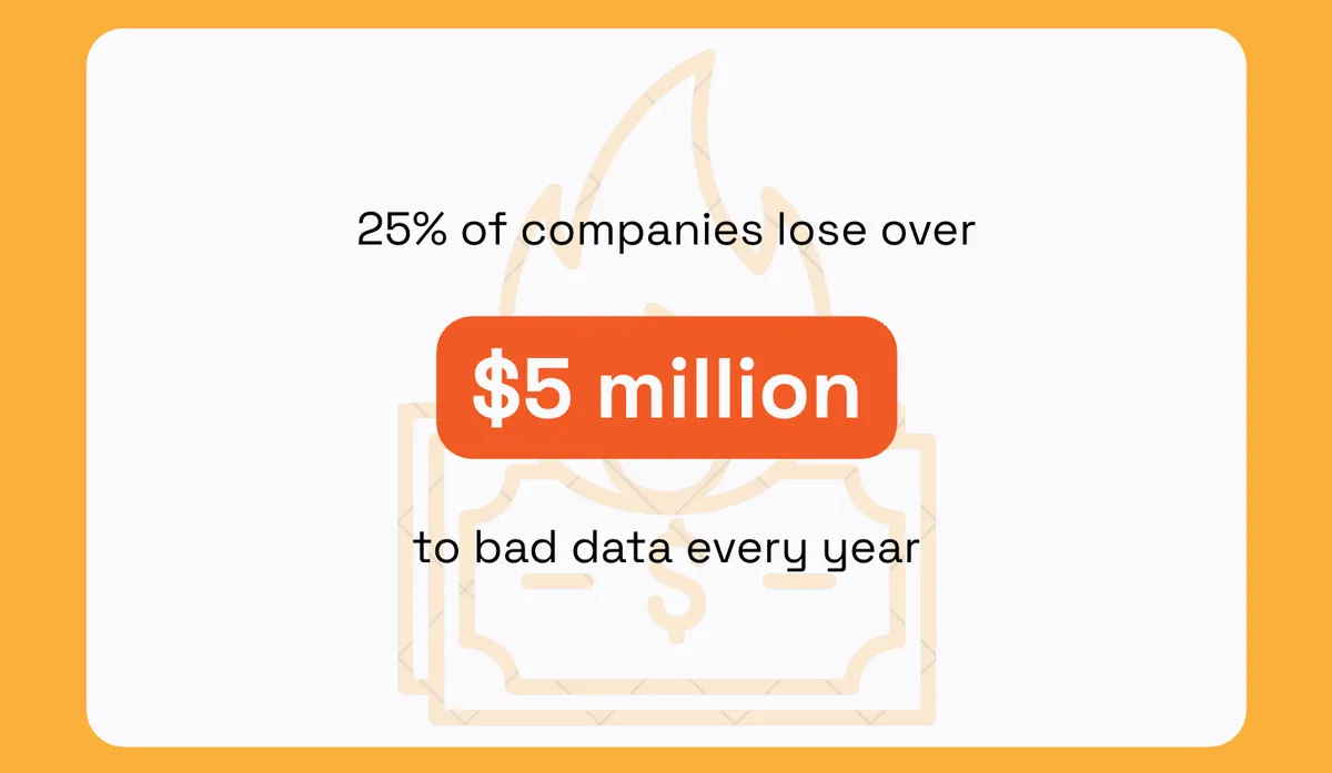 Forrester statistic