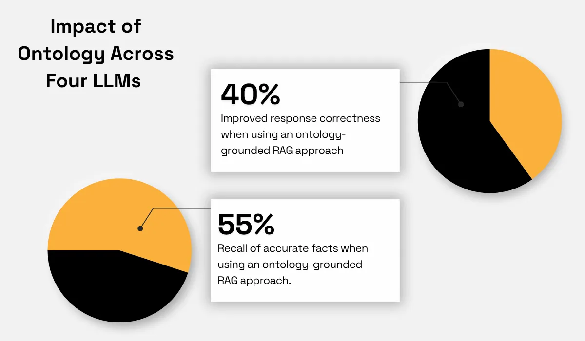 Microsoft statistic