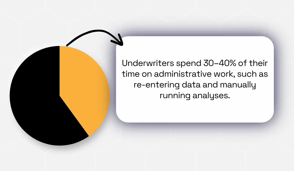 McKinsey statistic