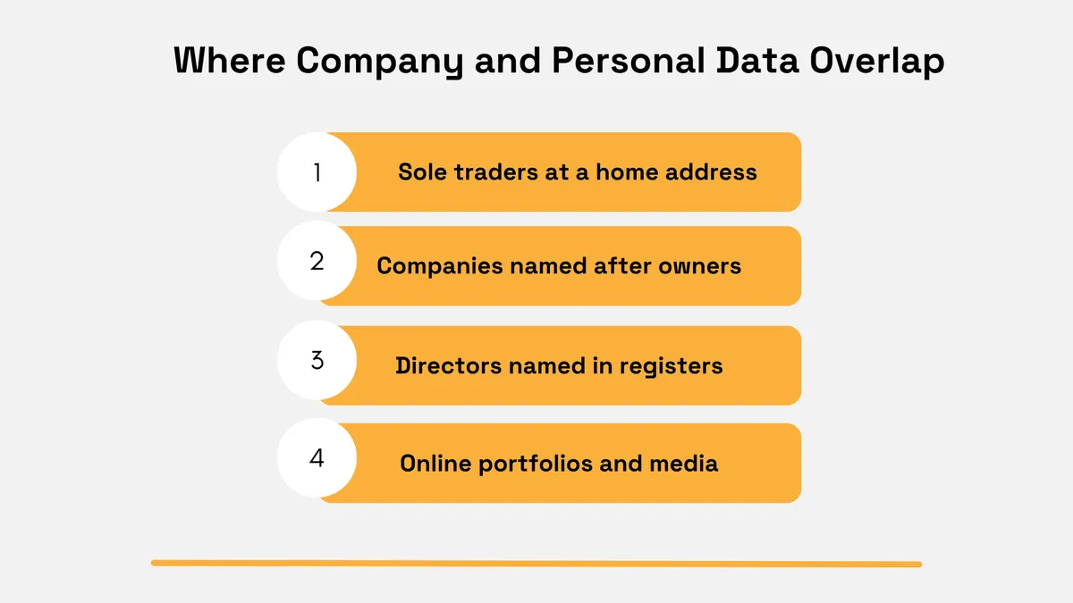Examples of where company data and personal data overlap