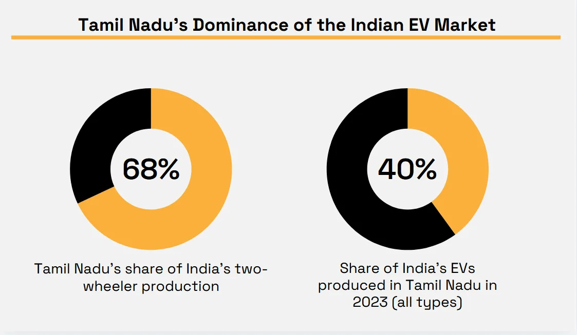 India Briefing statistic