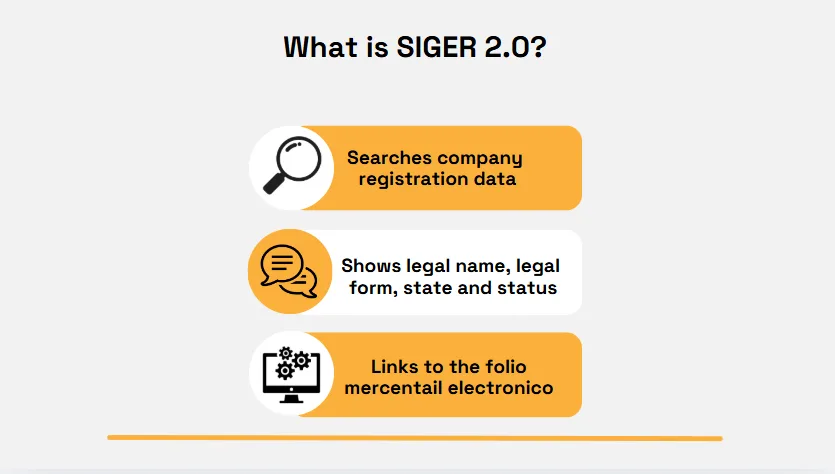 SIGER 2.0 overview showing company registration search, legal and status information, and electronic mercantile folio links