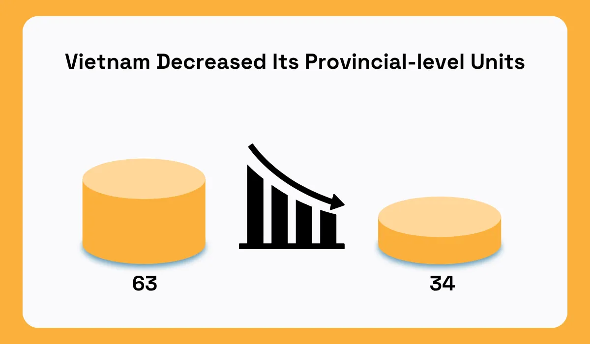 Socialist Republic of Vietnam statistic
