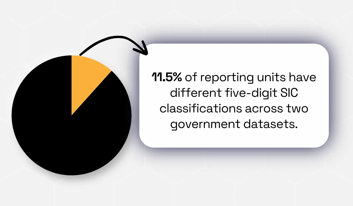 ONS statistic