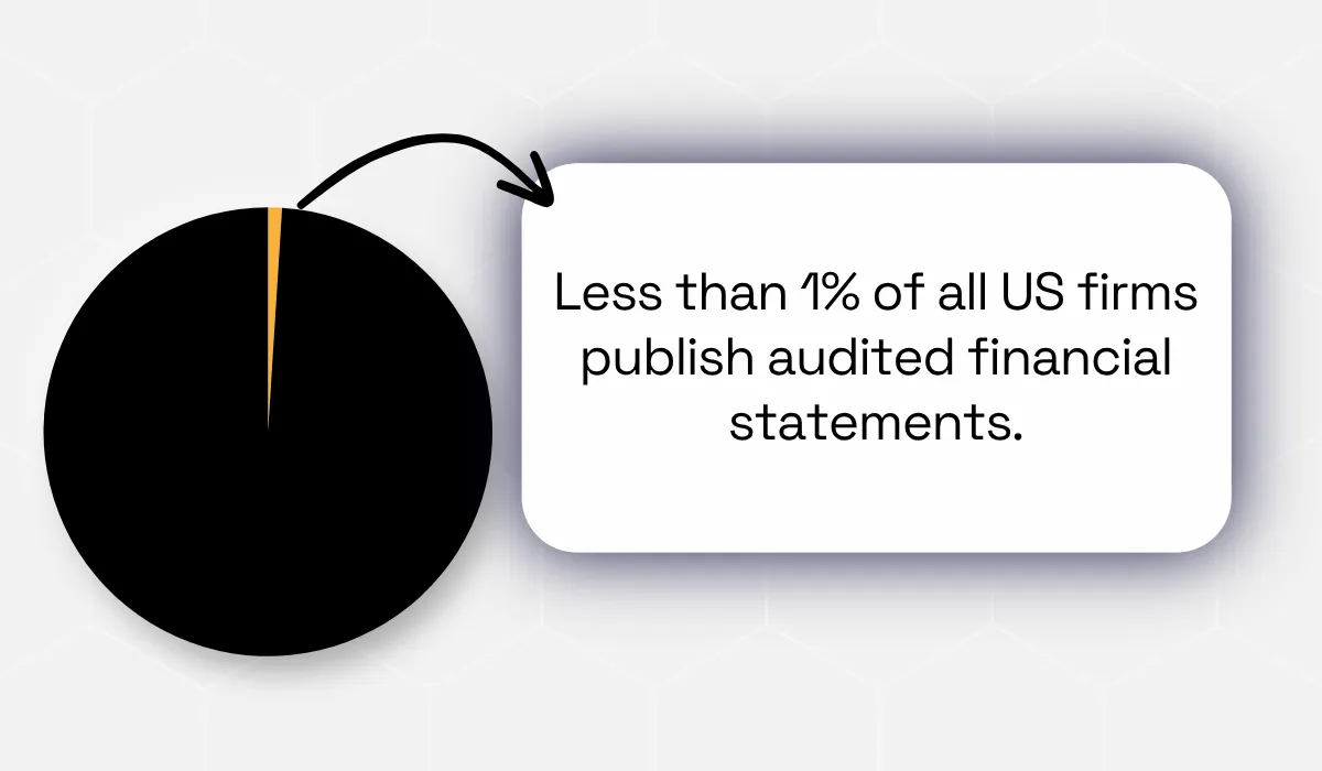 SBA Office of Advocacy & SEC statistic