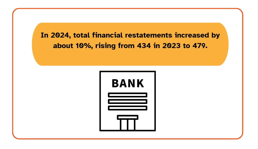 PwC statistic