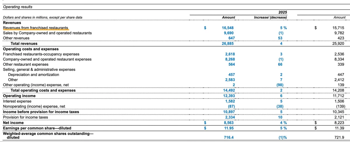 Revenue structure should be compared carefully because similar companies may generate revenue through different business models