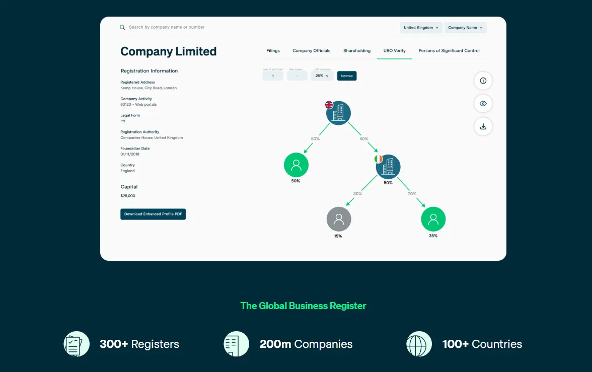Kyckr dashboard